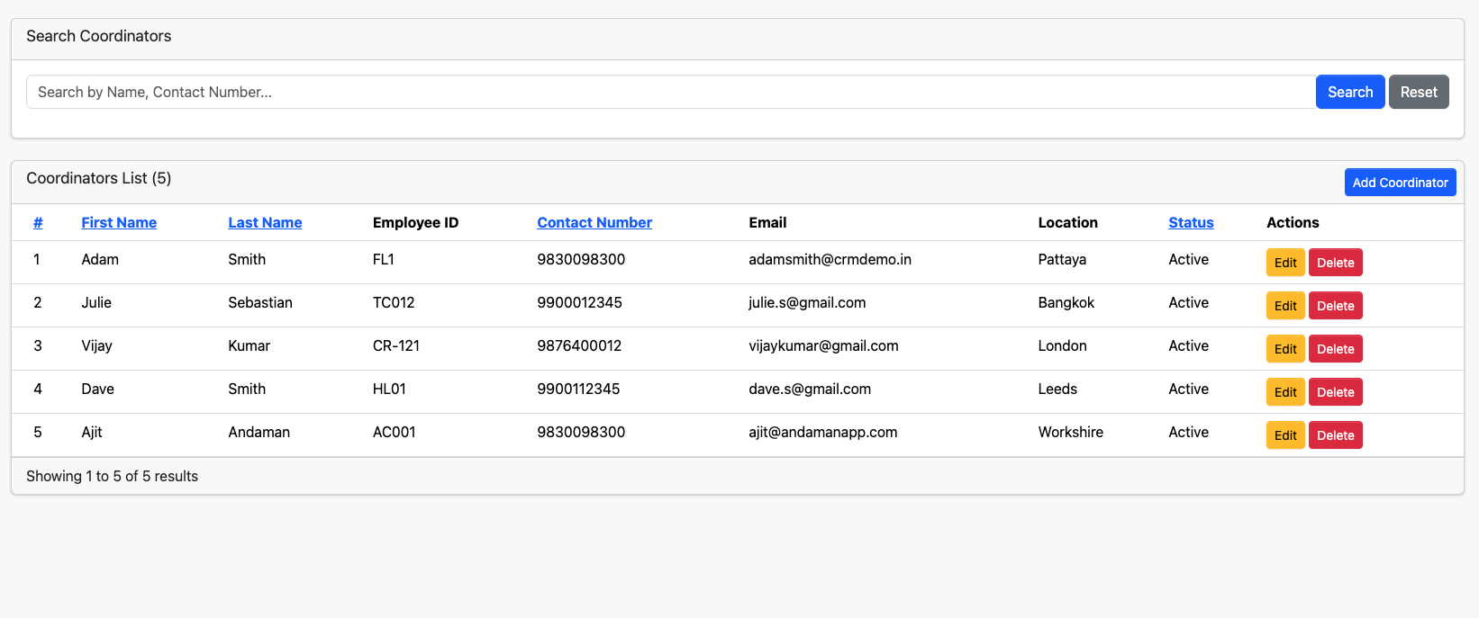 Jaabo CRM Regional Coordinators Roster