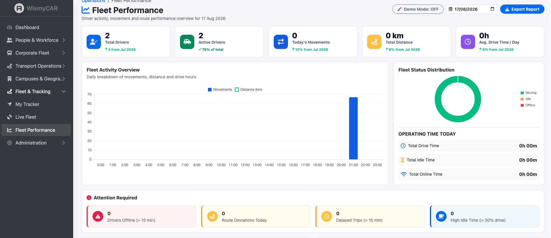 Jaabo Fleet Guest Transport Portal Interface