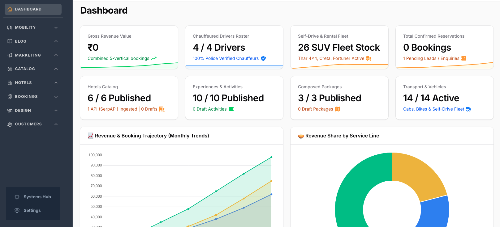 Master Web Control Dashboard